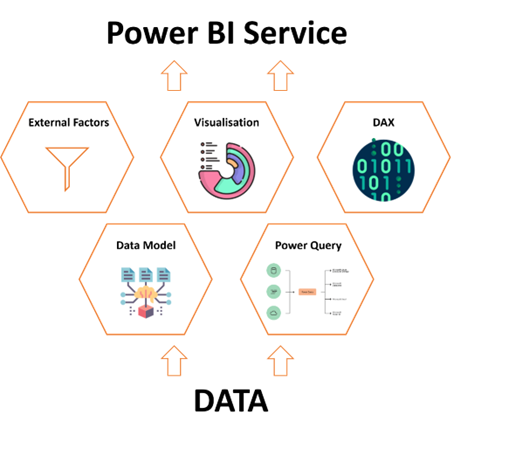 Power BI servicve