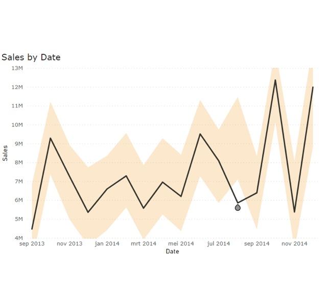 anomaly detection power bi kasparov