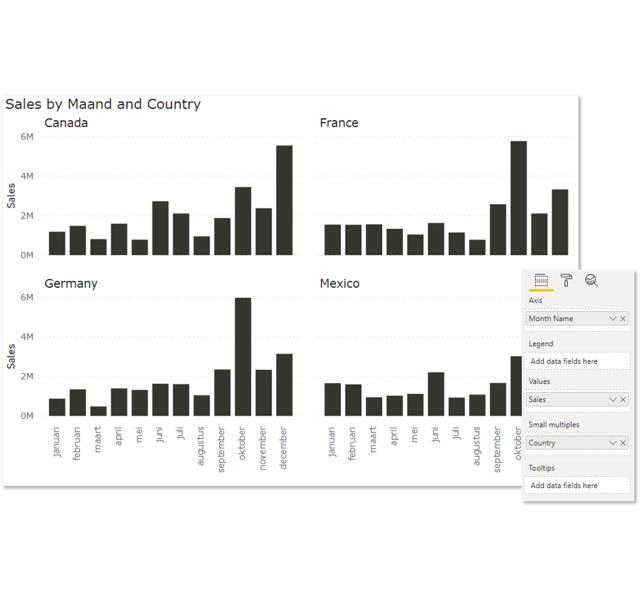 small multiples visual kasparov power bi